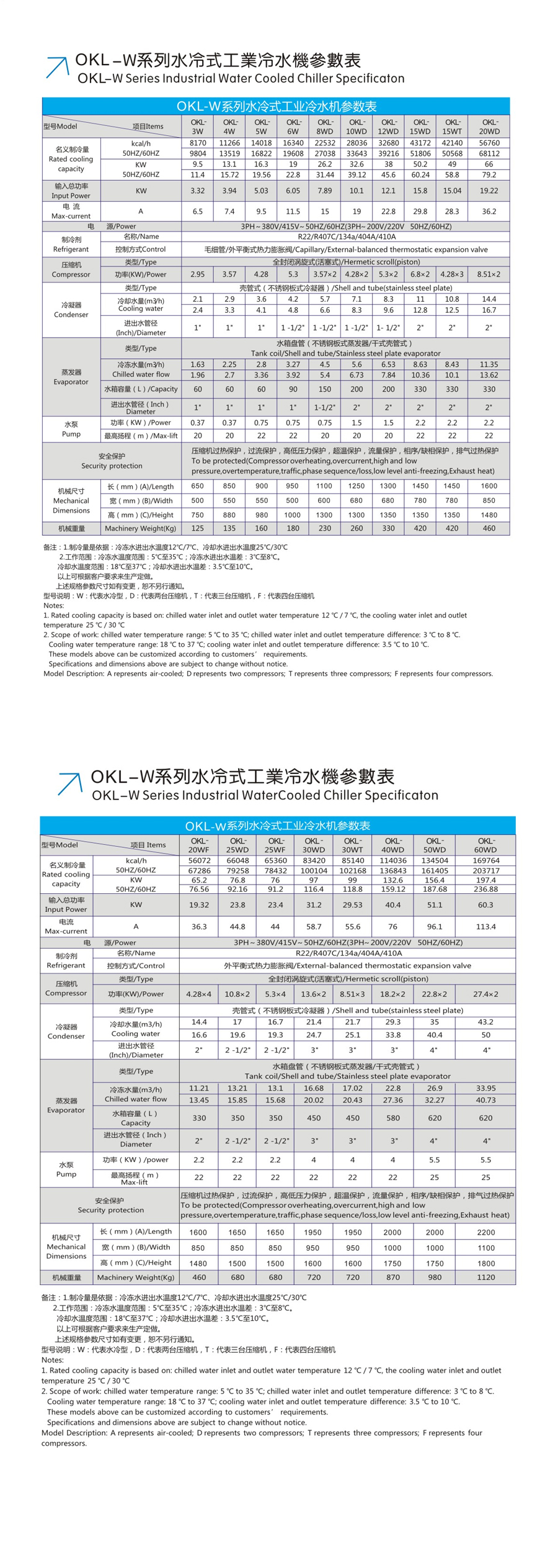 水冷式冷水机参数表.jpg