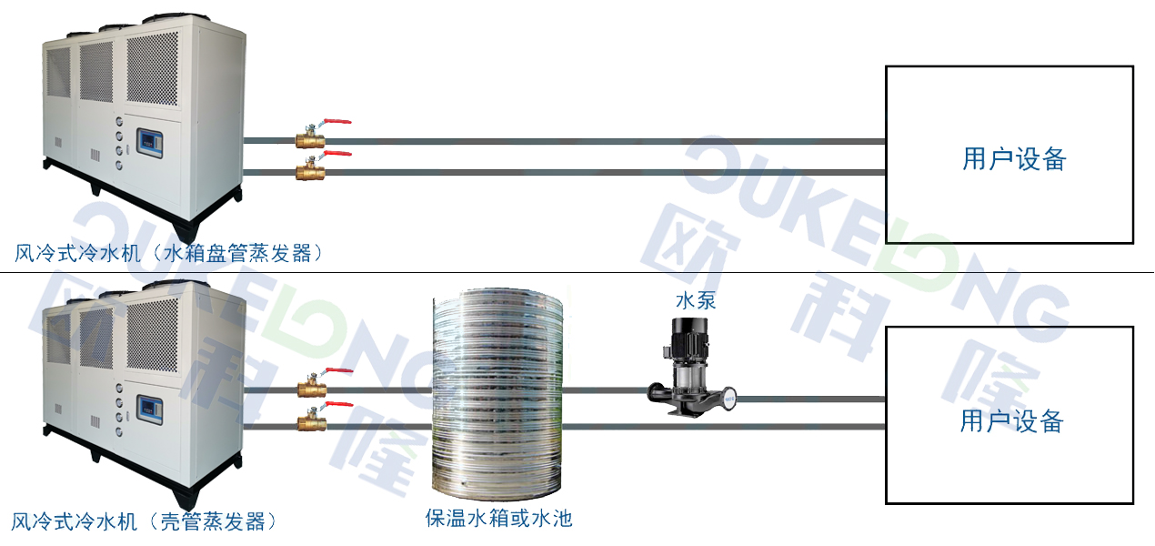 风冷箱式安装示意图.jpg