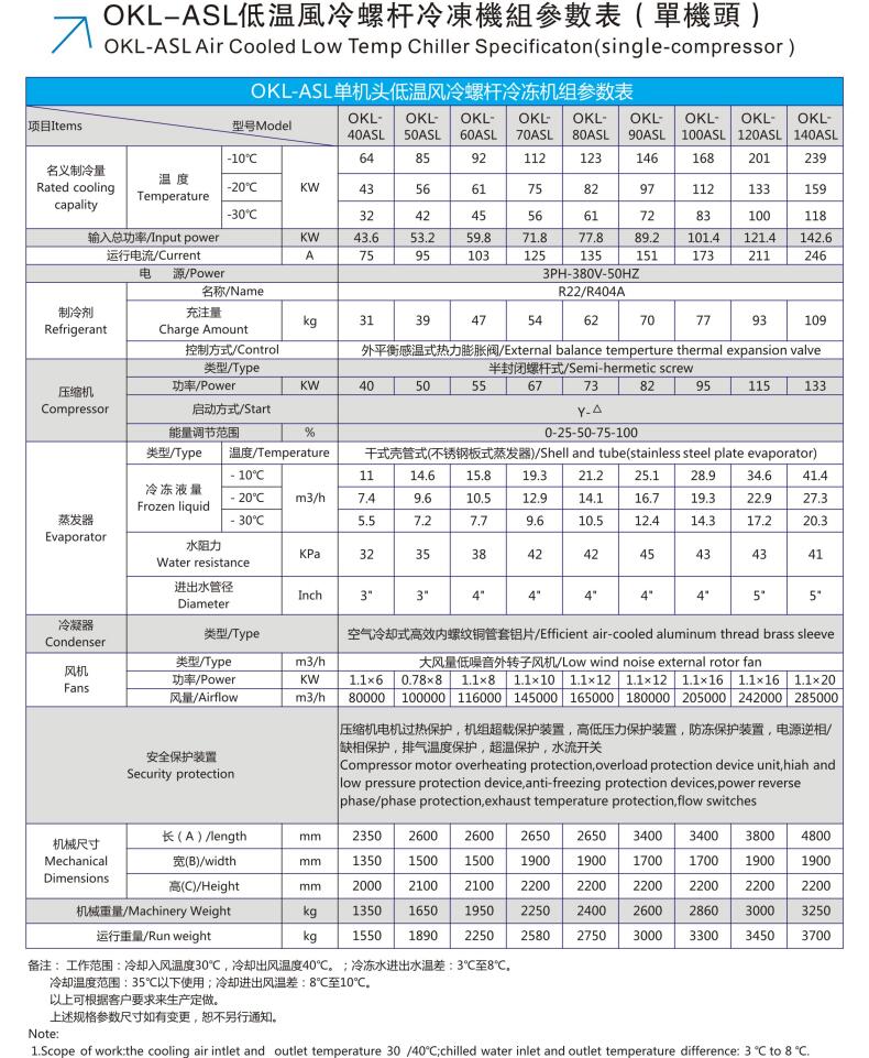 低温风冷螺杆单机头40ASL--140ASL.jpg