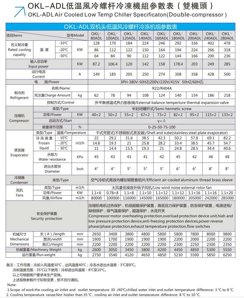 低温风冷螺杆双机头80ADL---280ADL.jpg