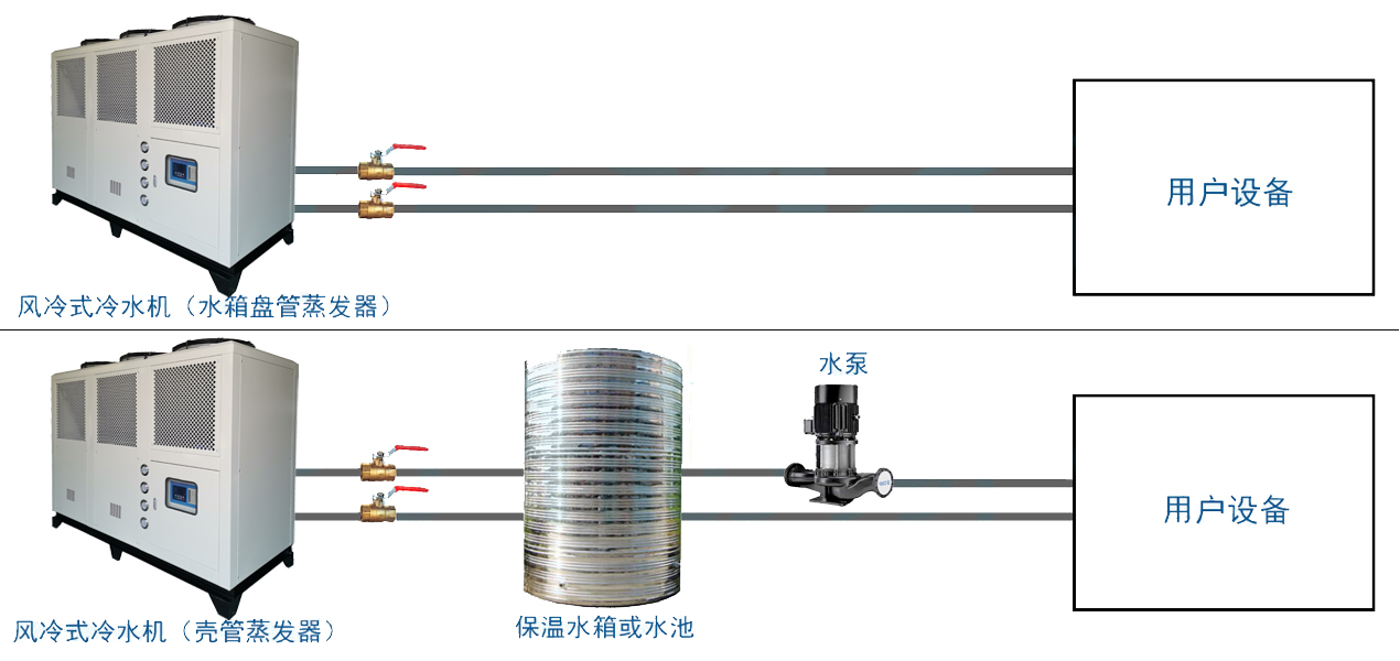 风冷箱式安装示意图（无水印）.jpg