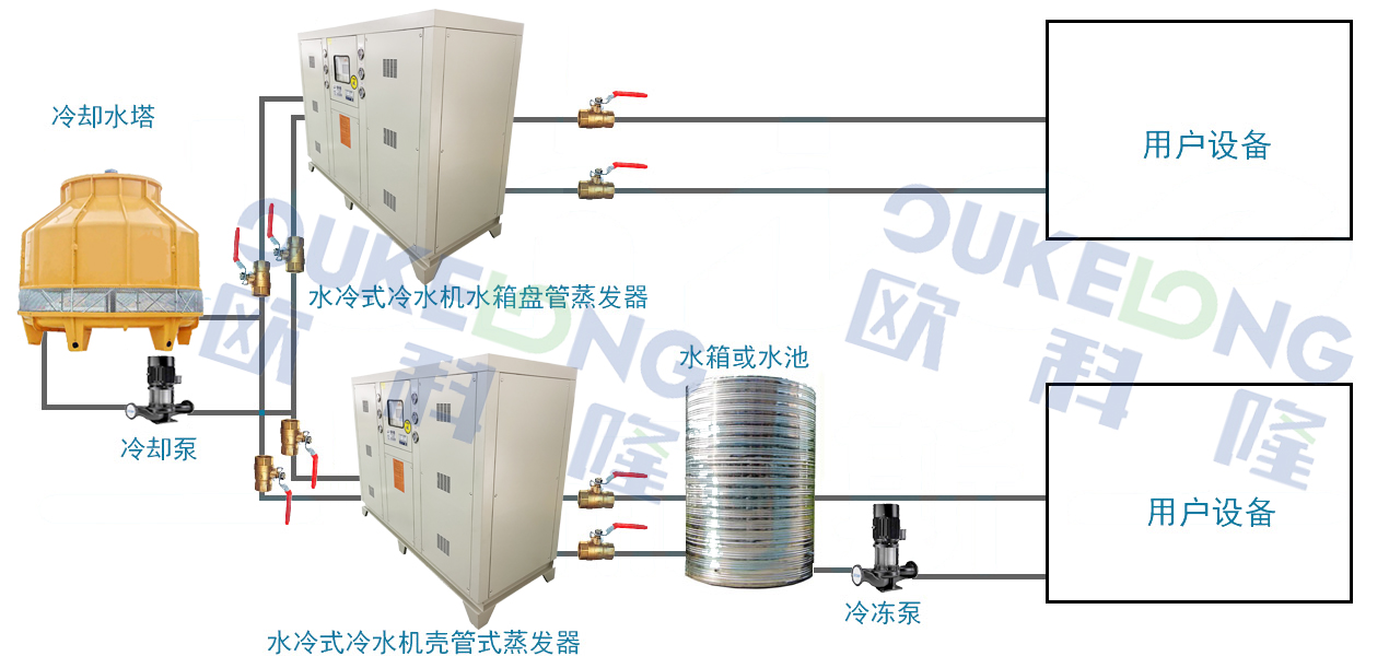 水冷箱式冷水机安装示意图最新.jpg